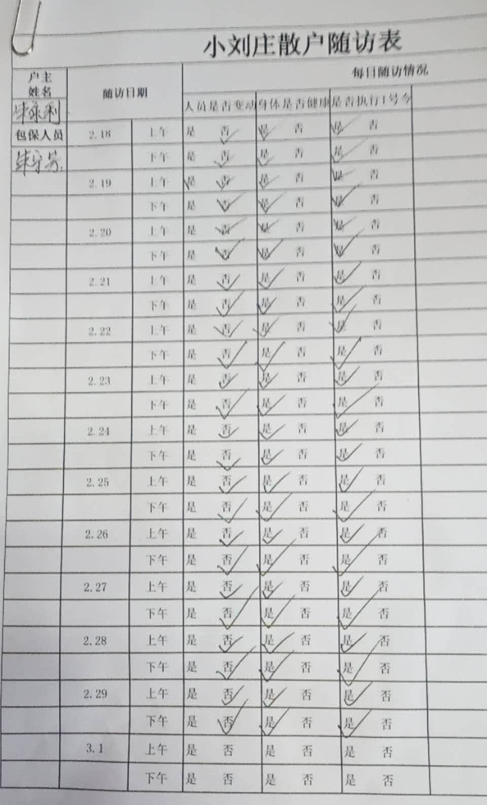 3蔡兆改負(fù)責(zé)片區(qū)的住戶隨訪表.jpg 3蔡兆改負(fù)責(zé)片區(qū)的住戶隨訪表.jpg